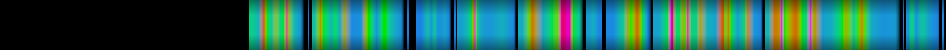 Script heatmap