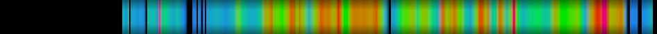 Script heatmap