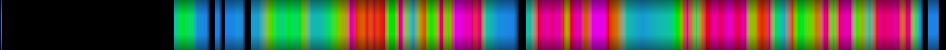 Script heatmap