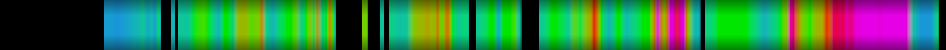 heatmap