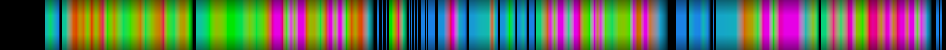 heatmap