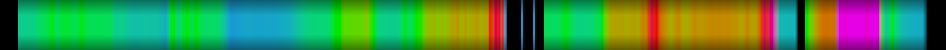 heatmap