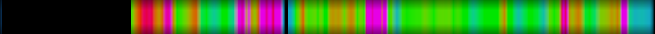 heatmap