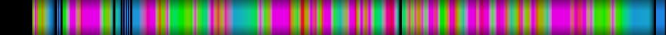 Script heatmap