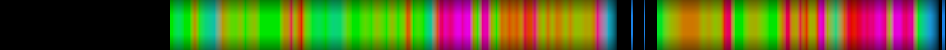 heatmap