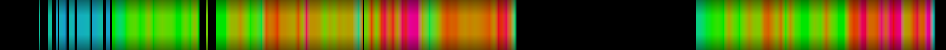 heatmap