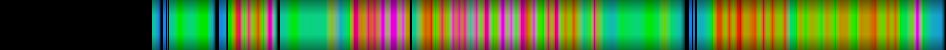 heatmap