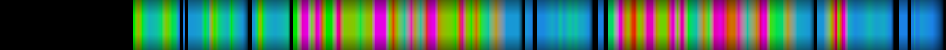 Script heatmap