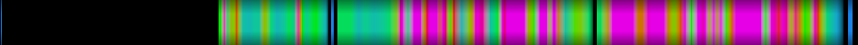 Script heatmap