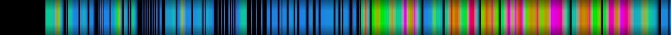 Script heatmap
