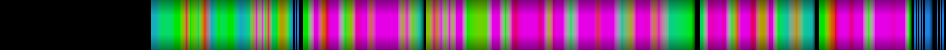 Script heatmap
