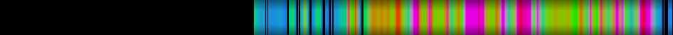 Script heatmap