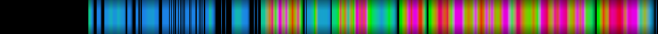 Script heatmap