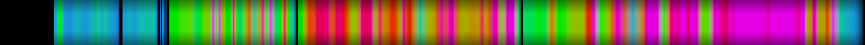 Script heatmap