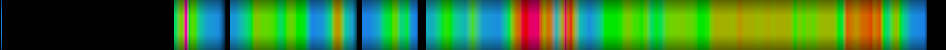 heatmap