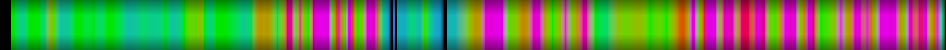 heatmap