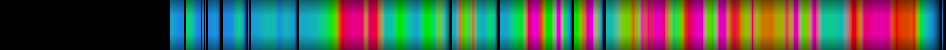 Script heatmap