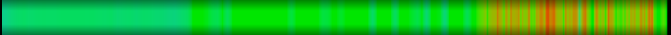 Script heatmap
