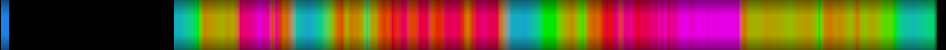 heatmap