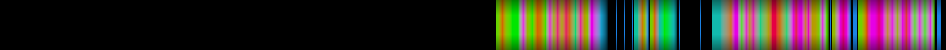 heatmap