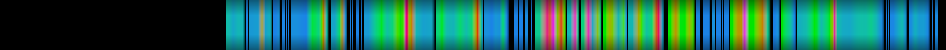 Script heatmap