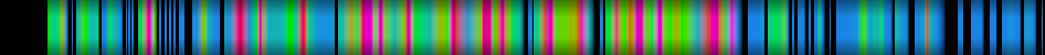 Script heatmap