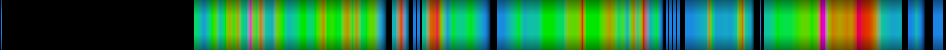 Script heatmap