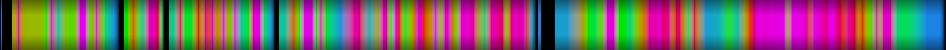 heatmap