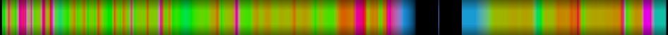 heatmap