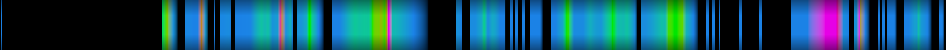 Script heatmap