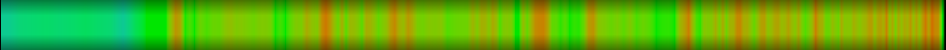 Script heatmap