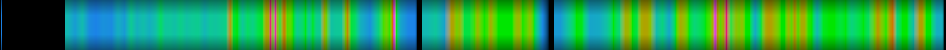 heatmap