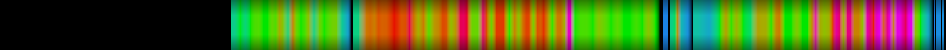 heatmap