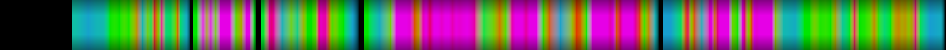 Script heatmap