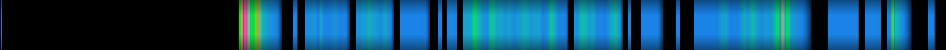 Script heatmap