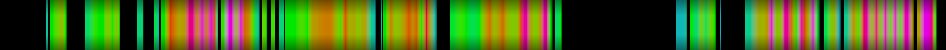 heatmap
