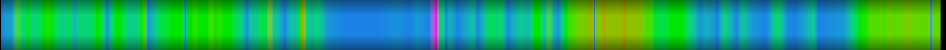 heatmap