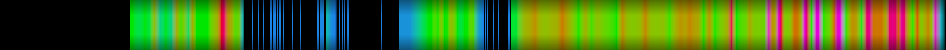 heatmap