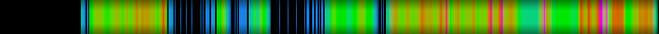 heatmap