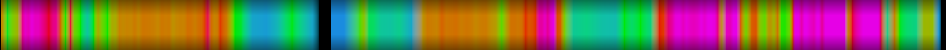 heatmap