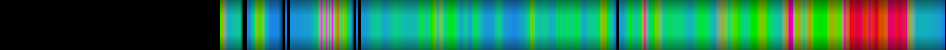 heatmap