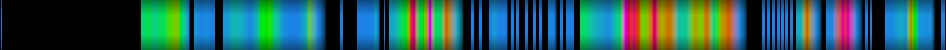 Script heatmap