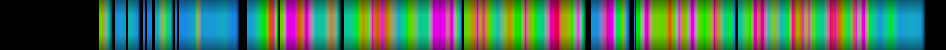 Script heatmap