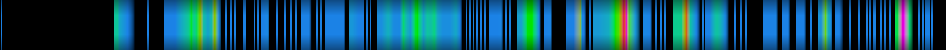 Script heatmap
