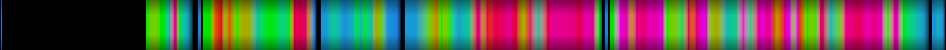 Script heatmap