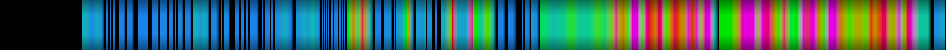 Script heatmap