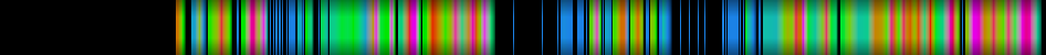 heatmap