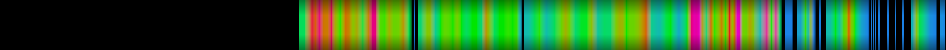 heatmap