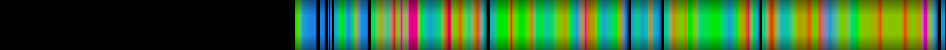 heatmap