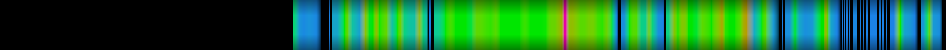 heatmap